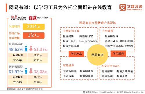 后疫情時代中國在線教育行業財務分析與發展展望