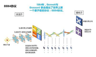信息科技領(lǐng)域中的六大顛覆性技術(shù)創(chuàng)新及其開發(fā)實(shí)踐